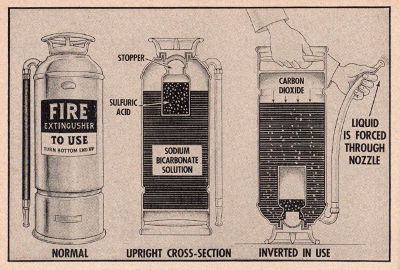 fire extinguisher cutaway